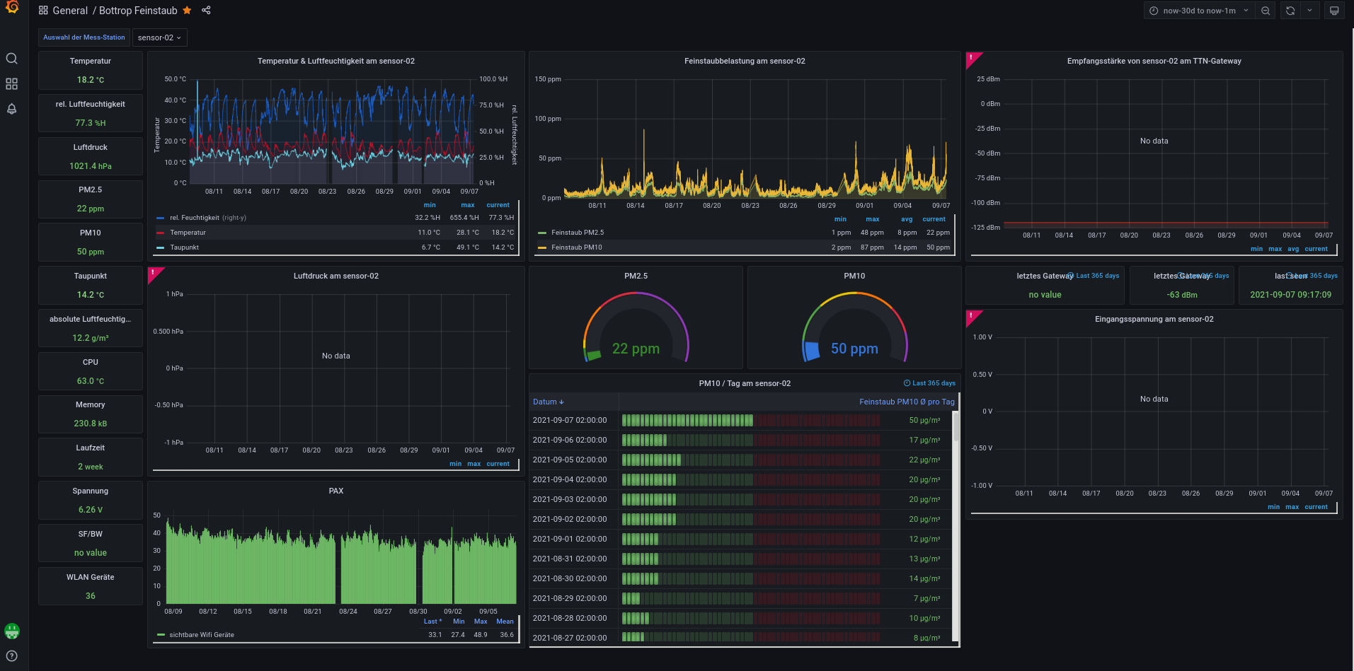 grafana_Bildschirmfoto vom 2021-09-07 09-20-09.png